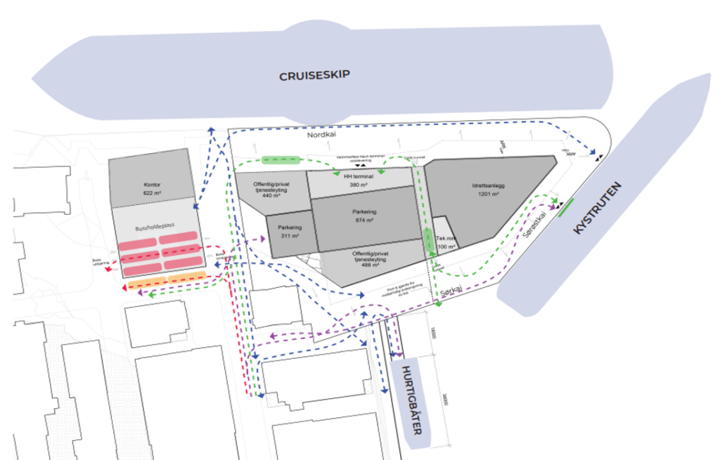 Regulering Havnekvartalet